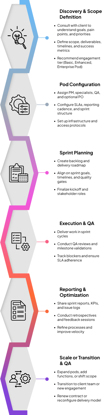 managed-mobile-img