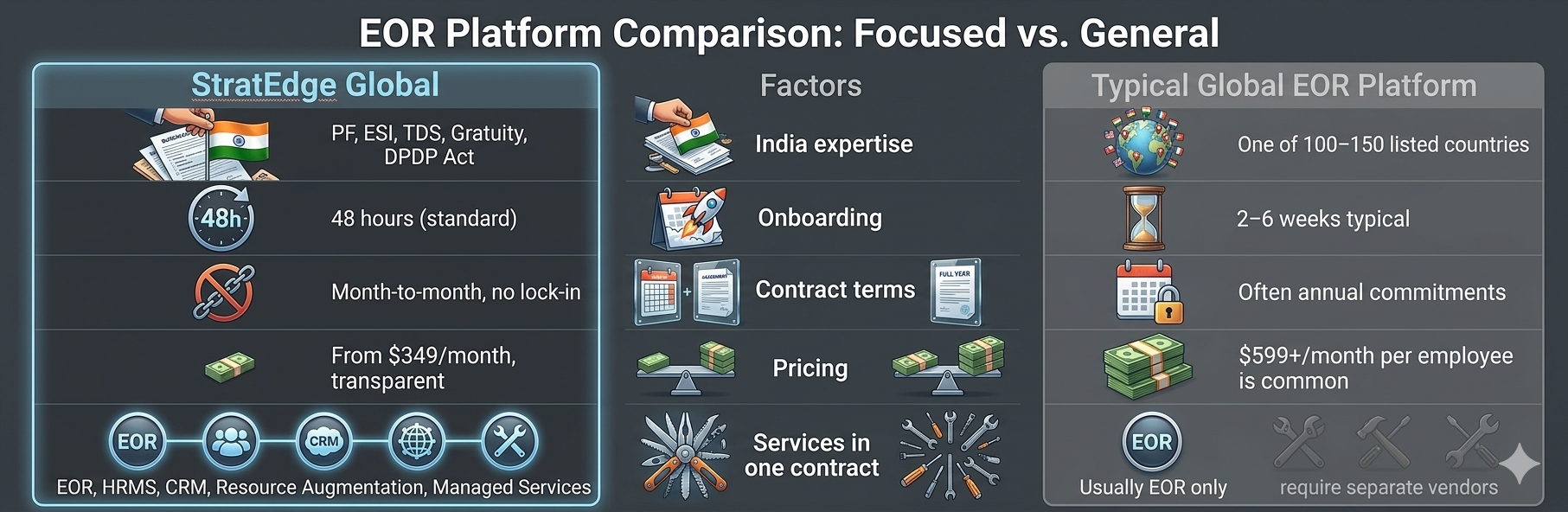 EOR Platform Comparison_Focused vs. General