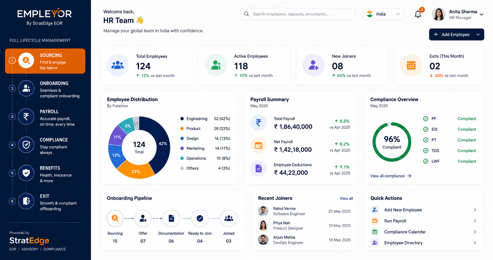 EmpleYor Dashboard