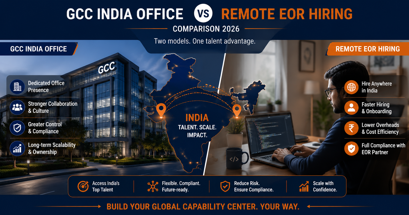 GCC India office vs remote EOR hiring comparison 2026