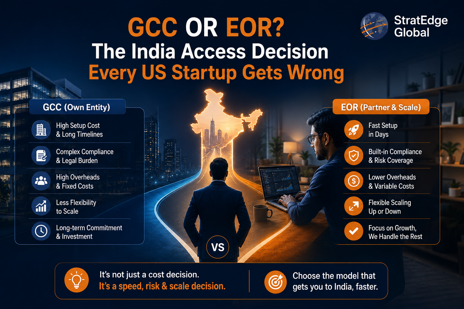 GCC or EOR India