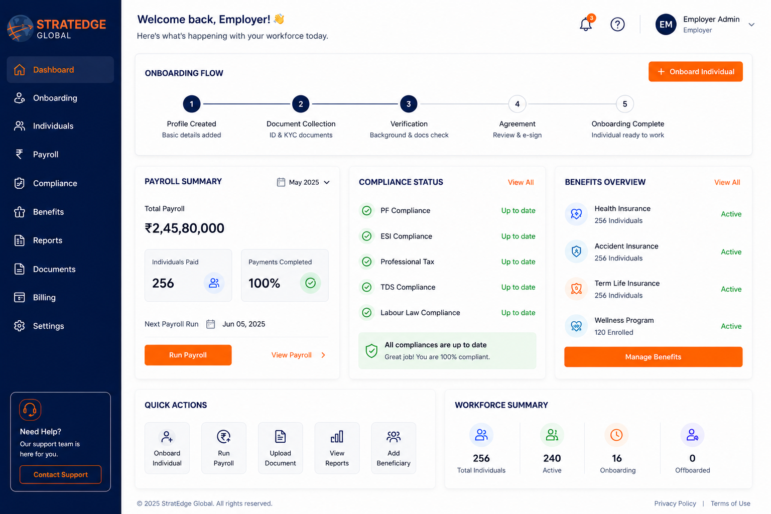 StratEdge EMPLEYOR HRMS dashboard for EOR India hiring