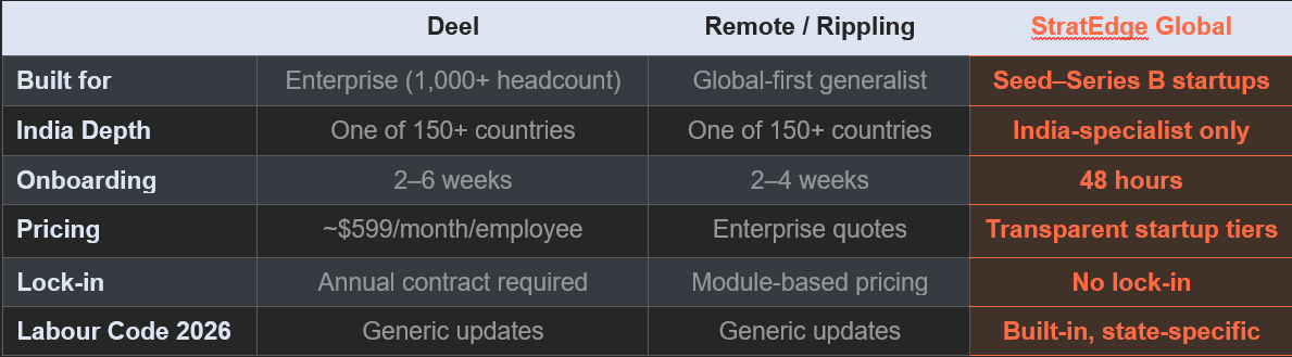 StratEdge Global Compliance comparison
