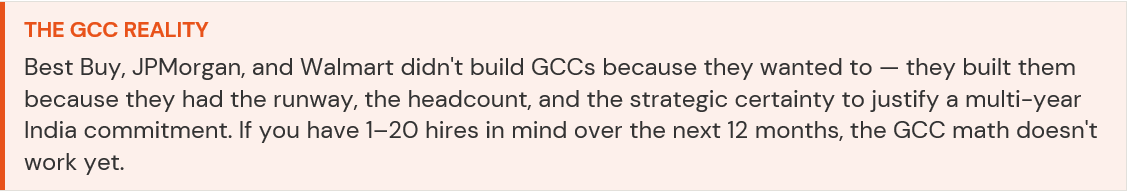 The GCC Reality