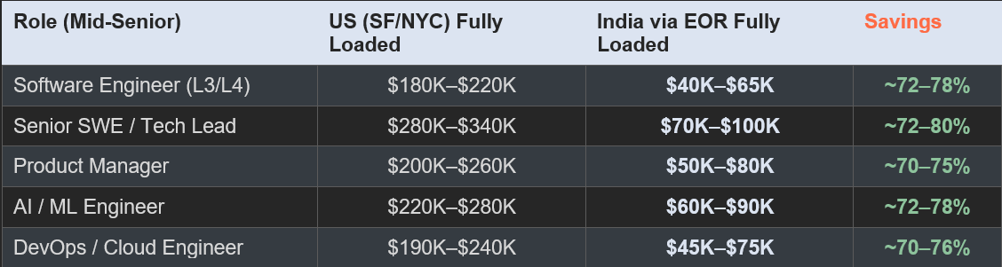 The Cost Comparison