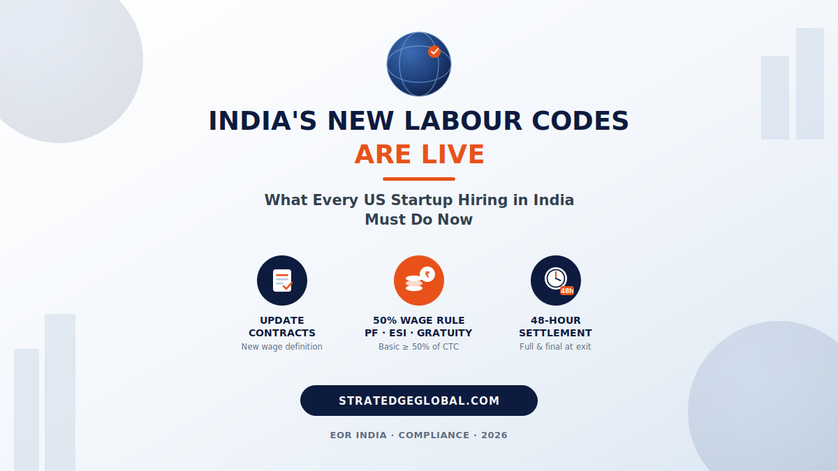 India new Labour Codes 2026 compliance action checklist for US companies — contracts, compensation, working hours, registrations