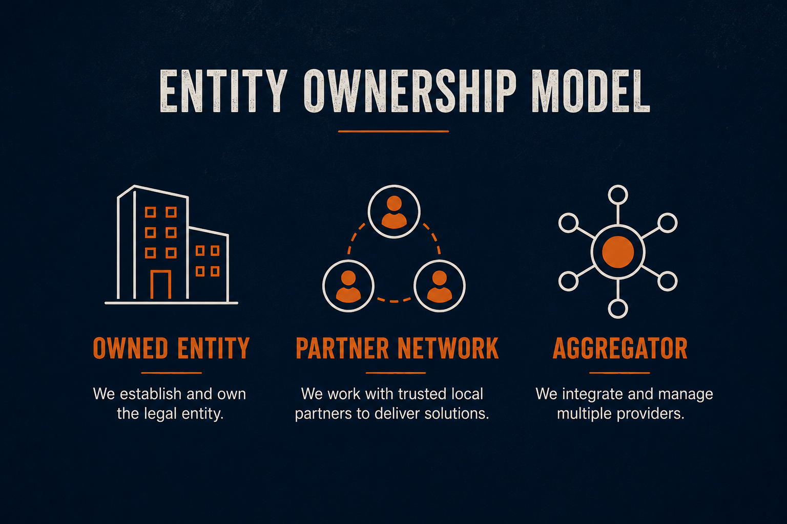 EOR entity ownership models compared India 2026