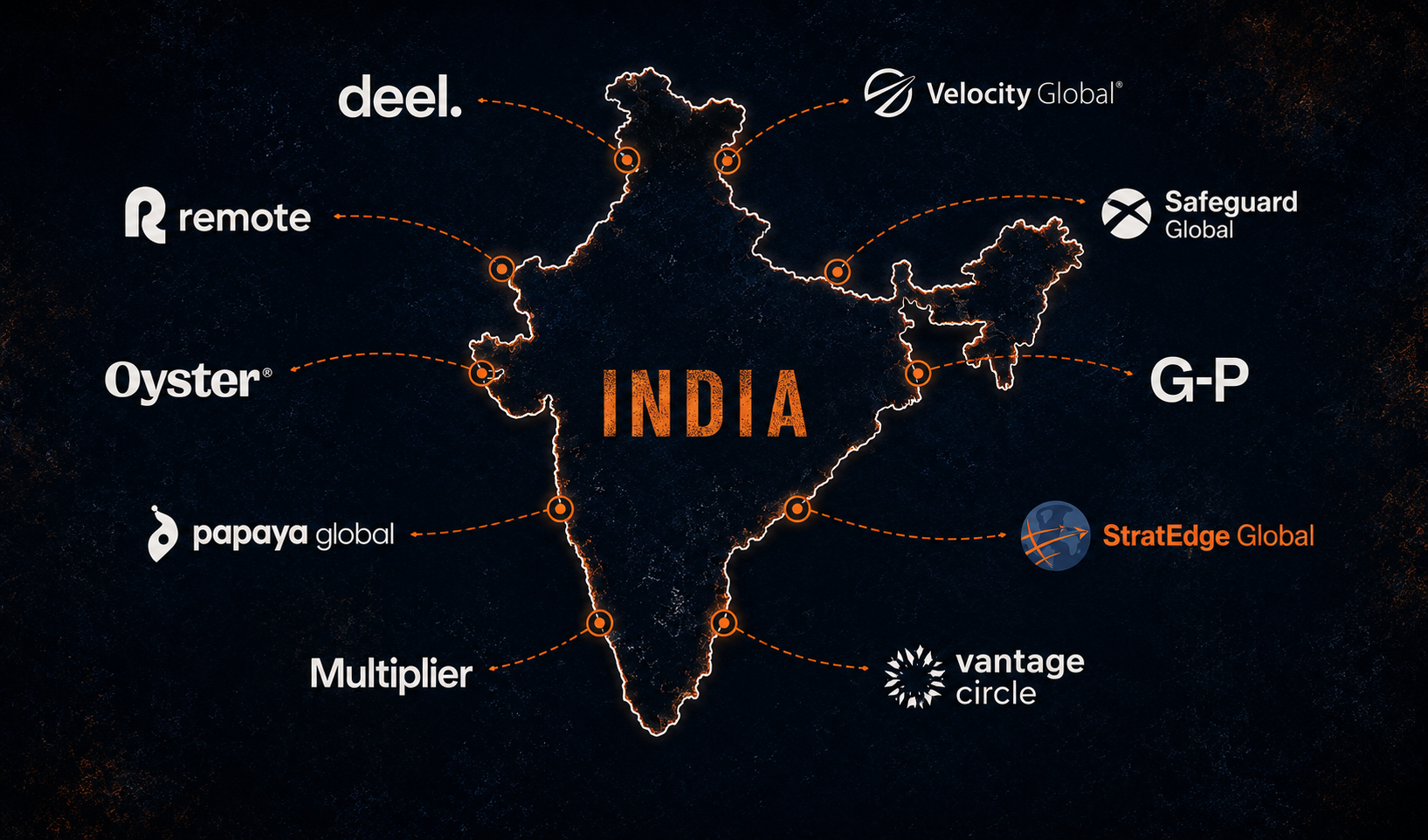 Top 10 EOR providers in India 2026 comparison StratEdge Global